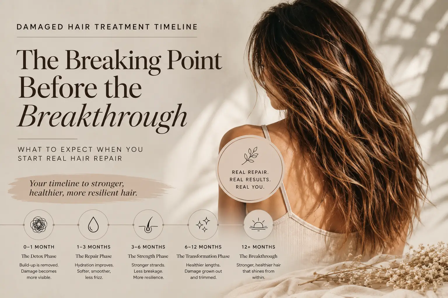 damaged hair treatment, bleached hair, heat damaged hair